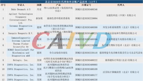 2020年全國126個(gè)省份代理體外診斷產(chǎn)品清單與代理代辦服務(wù)指南